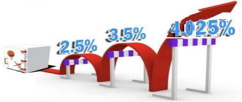 頂額預(yù)定利率!金主們快來科普一下!