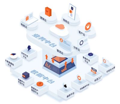 官宣 | WakeData惟客數據完成2500萬美元B+輪融資,由騰訊、紅杉中國領投